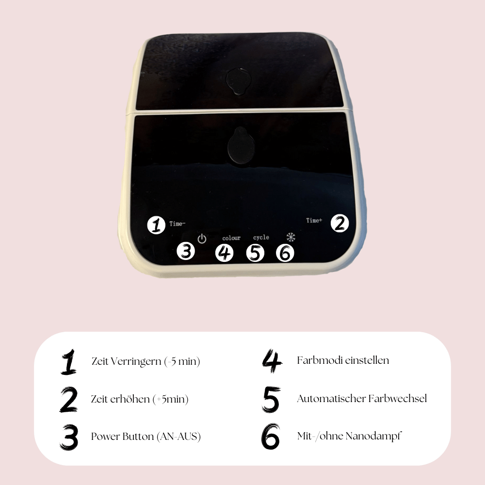 GlowPro 7 Farben LED Gesichtsdampfer Bedienfeld – Timer einstellen, Farblicht-Modi wählen, automatischer Farbwechsel & Nano-Dampf Funktion – einfache Steuerung für Anti-Aging & Akne-Therapie.