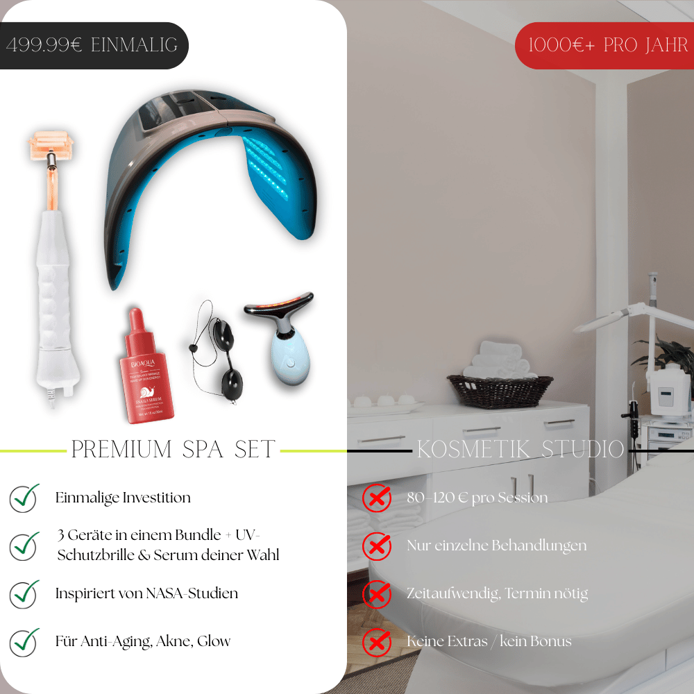 Premium Spa Set 7in1 – Einmalige Investition vs. teure Kosmetikstudio-Behandlungen | LED-Lichttherapie inspiriert von NASA-Studien, Anti-Aging, Akne & Glow