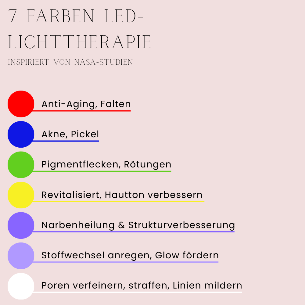 7 Farben LED-Lichttherapie – Anti-Aging, Akne & Pigmentflecken Behandlung inspiriert von NASA-Studien | Premium Spa Set 7in1