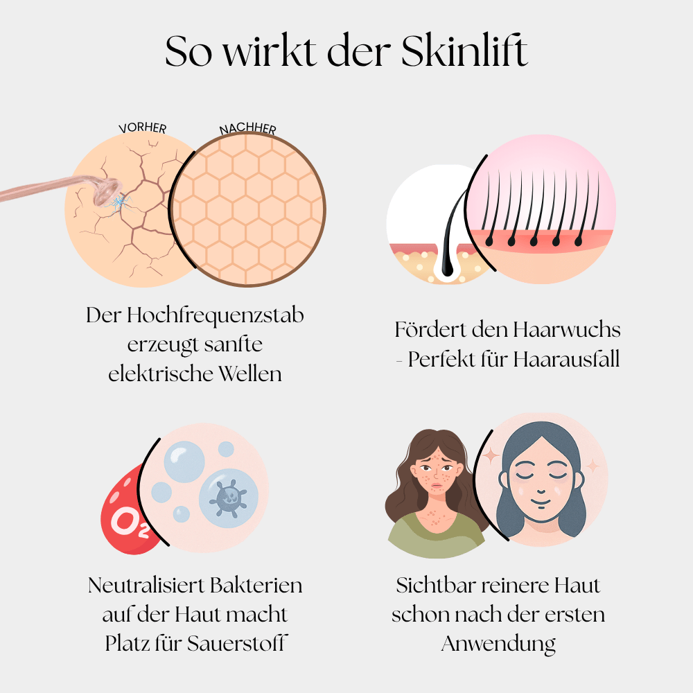 So wirkt der SkinLift 7in1 Hochfrequenzstab – sanfte elektrische Wellen fördern Haarwuchs, neutralisieren Bakterien und sorgen für sichtbar reinere Haut schon nach der ersten Anwendung – ideal bei Akne, Pickeln & Haarausfall.